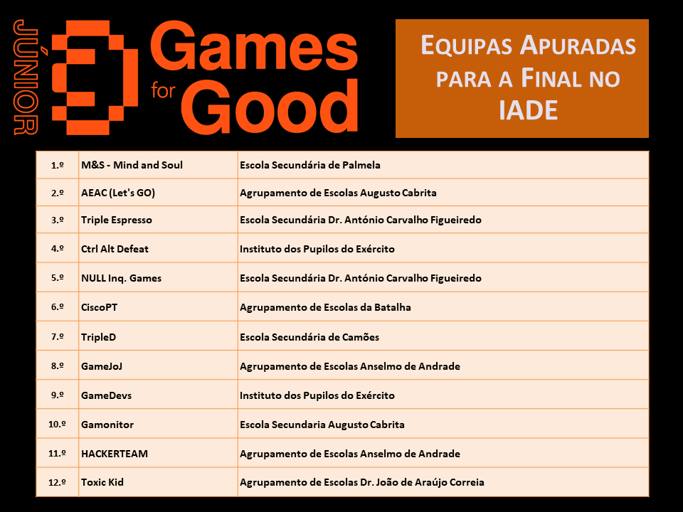 Resultados Games For Good Júnior